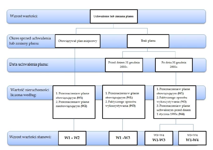 algorytm_okreslenia_wzrostu_wartosci_nieruchomosci_na_skutek_uchwalenia_planu_miejscowego.jpg